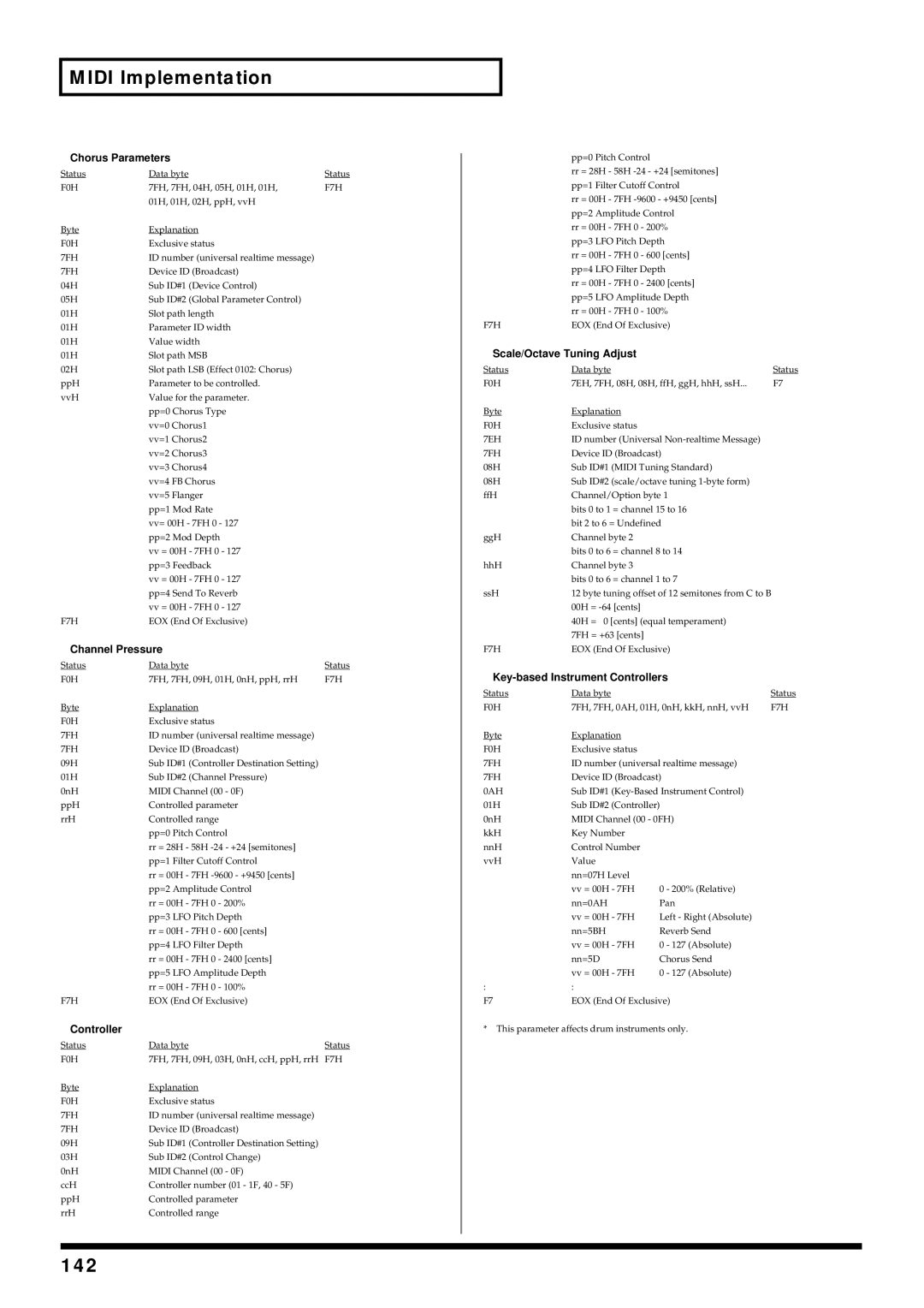 Kenwood XV-2020 owner manual 142 