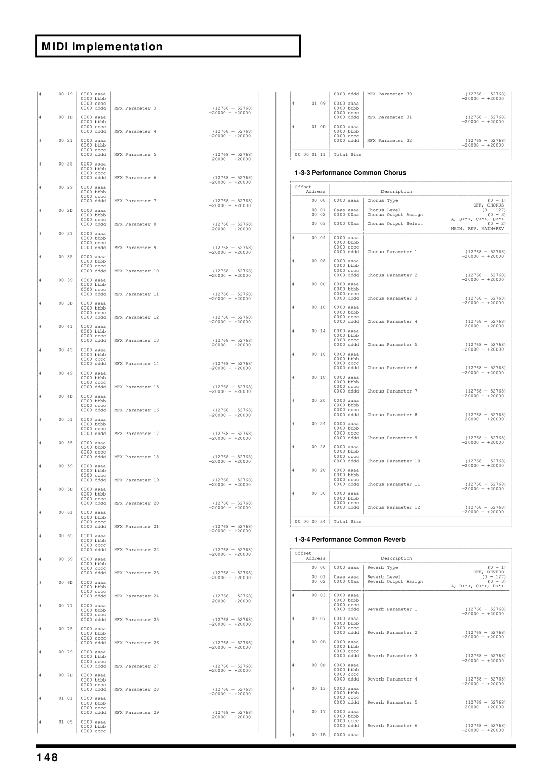 Kenwood XV-2020 owner manual 148, Performance Common Chorus, Performance Common Reverb 