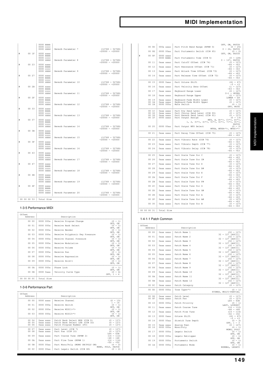 Kenwood XV-2020 owner manual 149, Performance Midi, Performance Part, Patch Common 