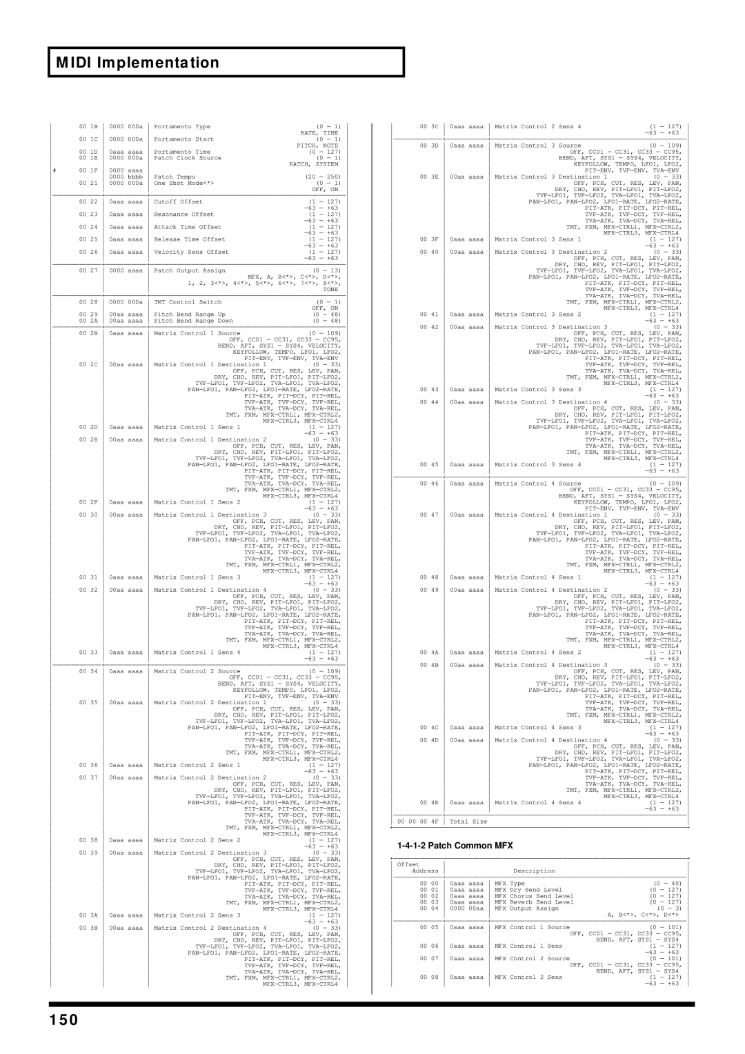 Kenwood XV-2020 owner manual 150, Patch Common MFX 