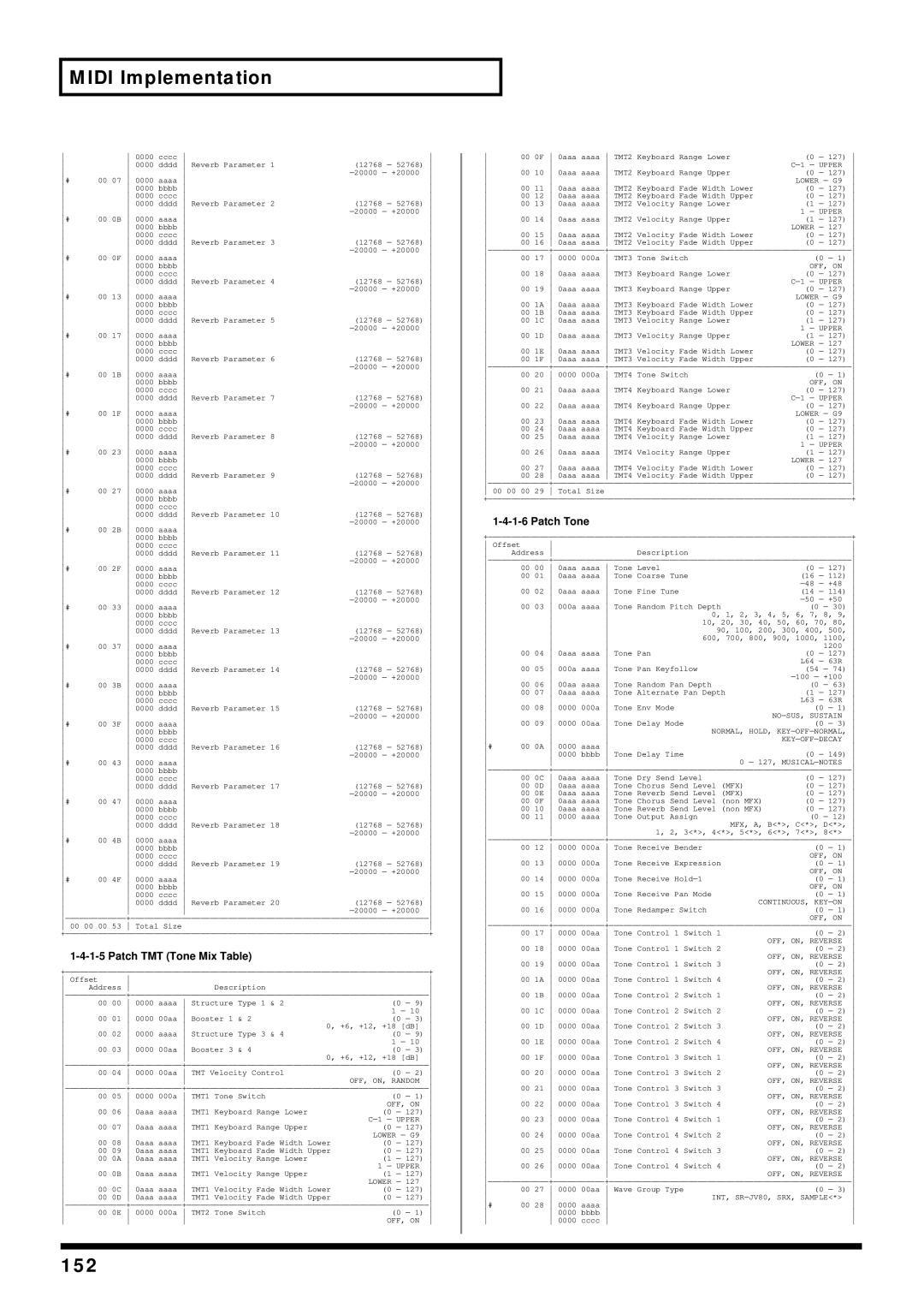 Kenwood XV-2020 owner manual 152, Patch TMT Tone Mix Table, Patch Tone 