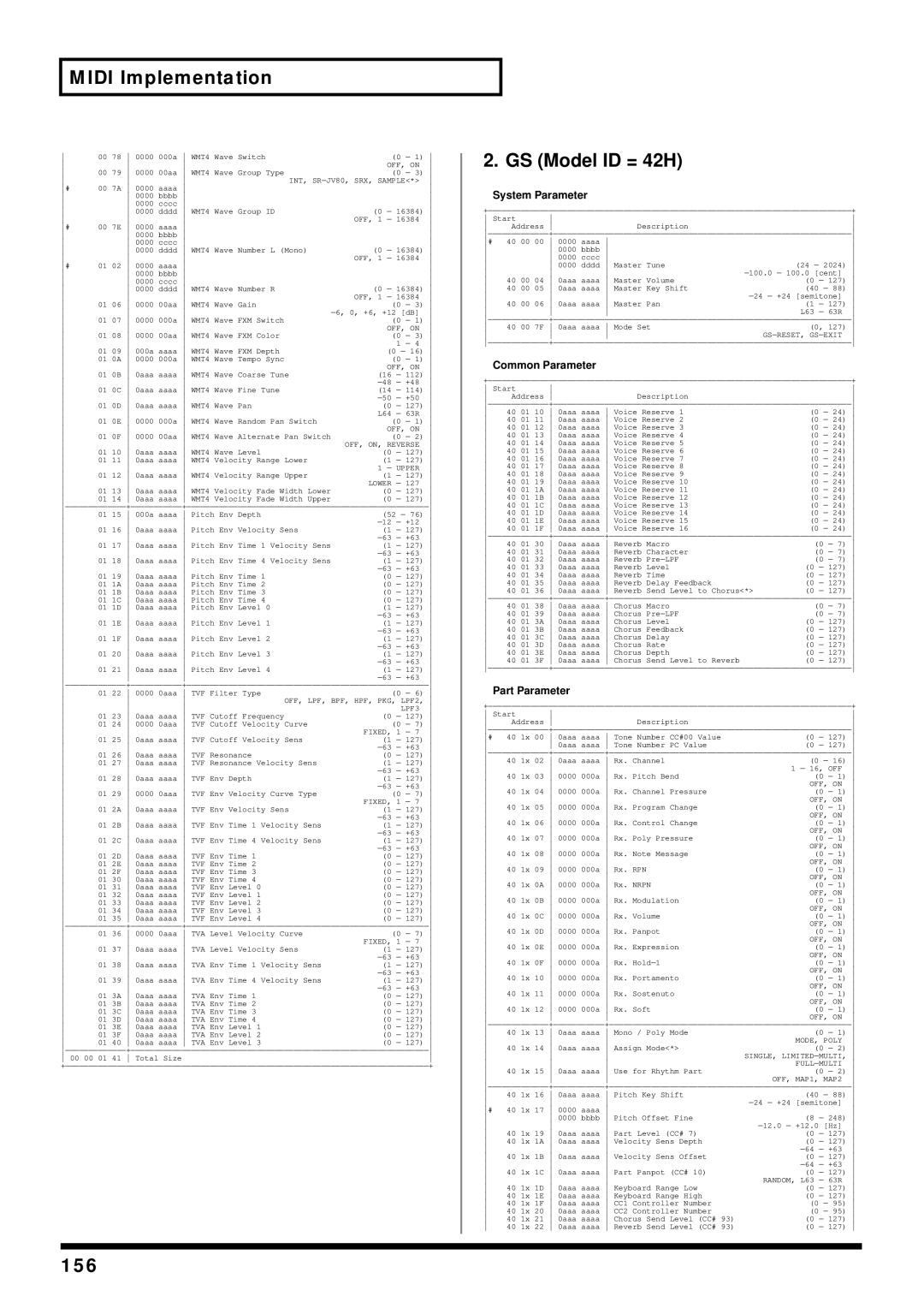 Kenwood XV-2020 owner manual GS Model ID = 42H, 156, System Parameter, Common Parameter, Part Parameter 