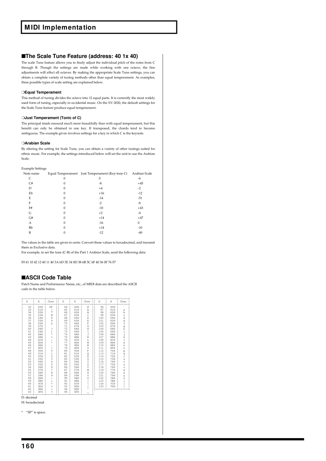 Kenwood XV-2020 owner manual 160, Scale Tune Feature address 40 1x, Ascii Code Table 