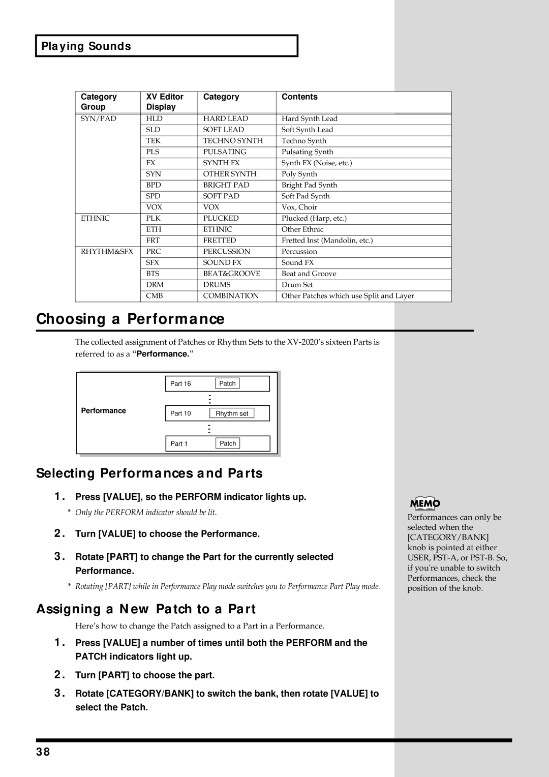 Kenwood XV-2020 owner manual Choosing a Performance, Selecting Performances and Parts, Assigning a New Patch to a Part 