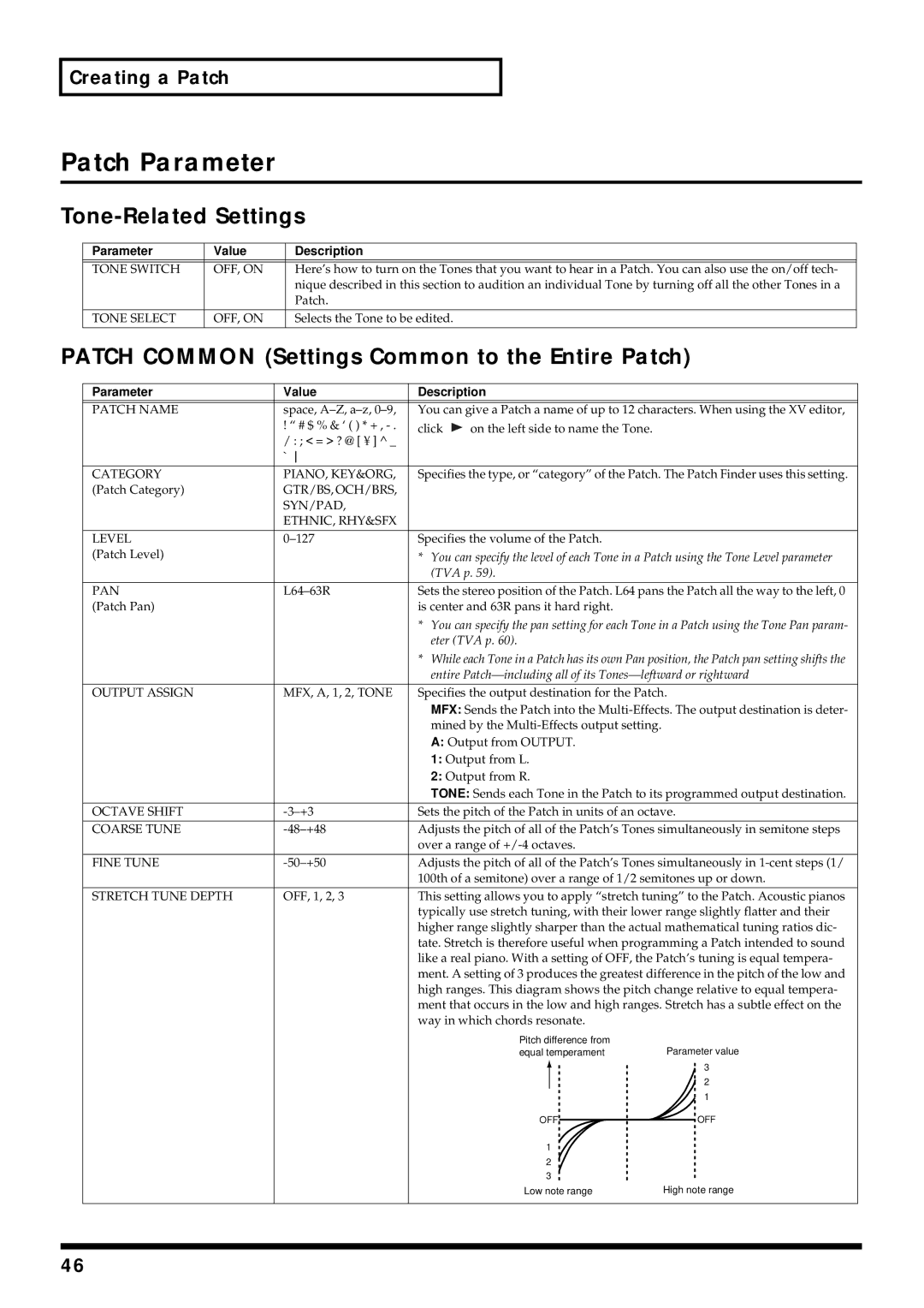 Kenwood XV-2020 Patch Parameter, Tone-Related Settings, Patch Common Settings Common to the Entire Patch, Creating a Patch 