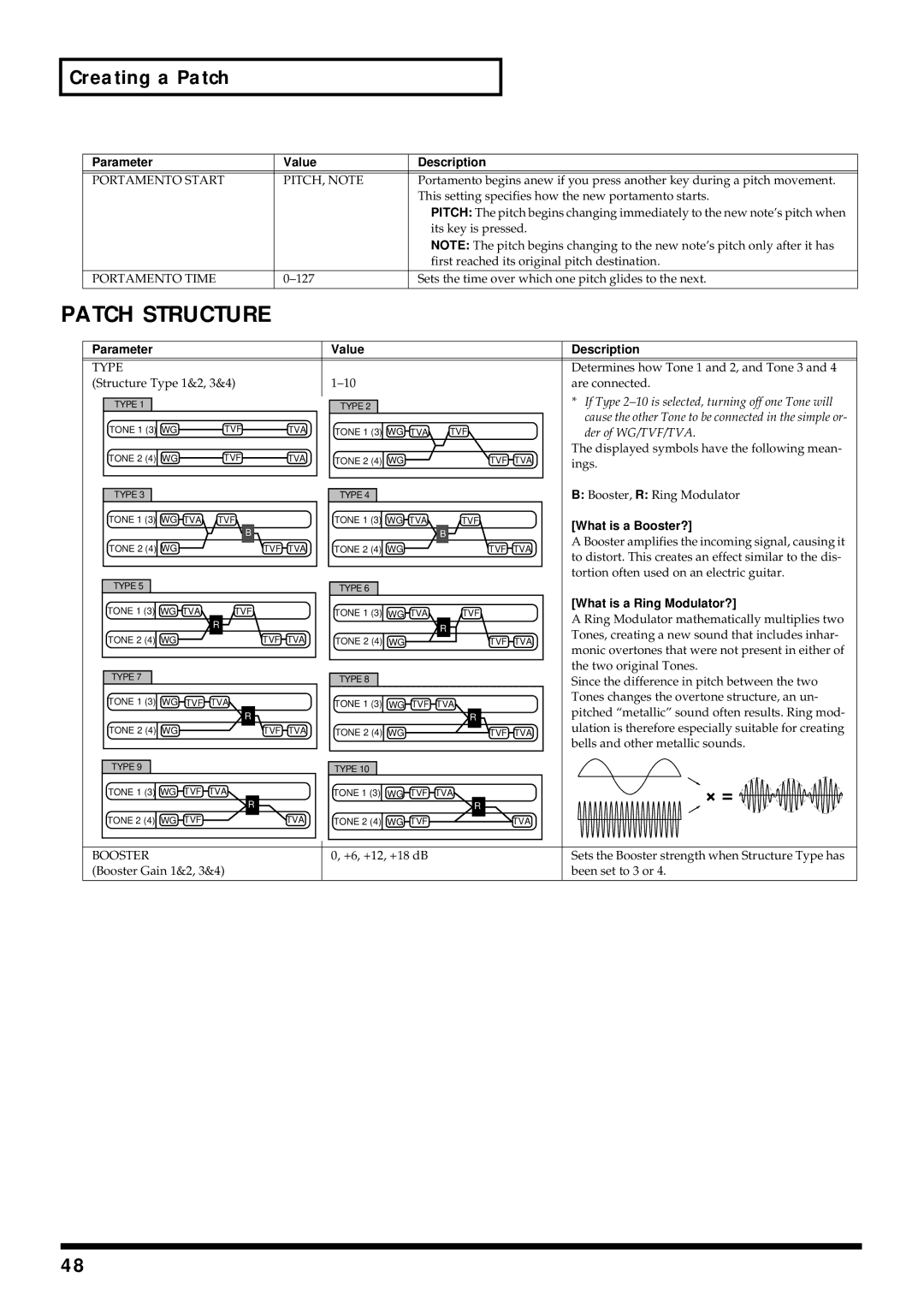 Kenwood XV-2020 owner manual Patch Structure, What is a Booster?, What is a Ring Modulator? 