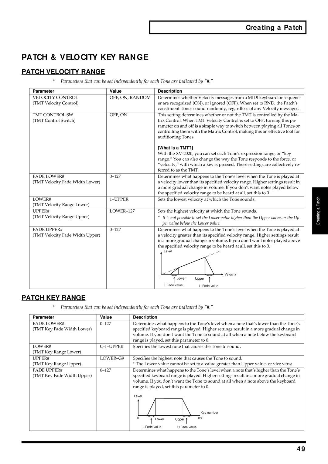 Kenwood XV-2020 owner manual Patch & Velocity KEY Range 