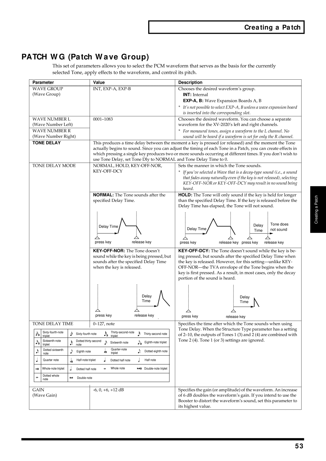 Kenwood XV-2020 owner manual Patch WG Patch Wave Group 