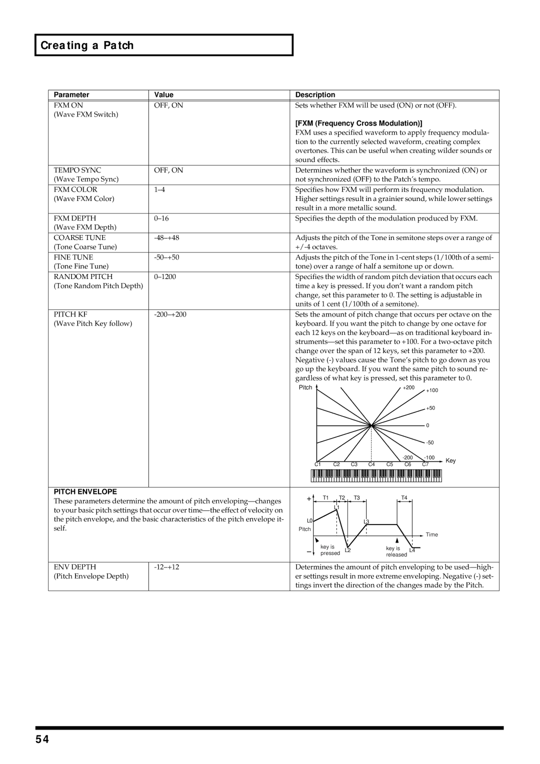 Kenwood XV-2020 owner manual FXM Frequency Cross Modulation 