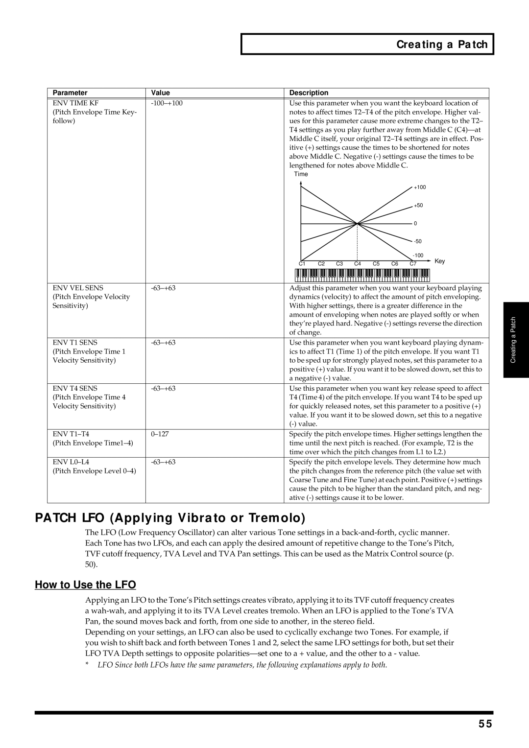 Kenwood XV-2020 owner manual Patch LFO Applying Vibrato or Tremolo, How to Use the LFO 