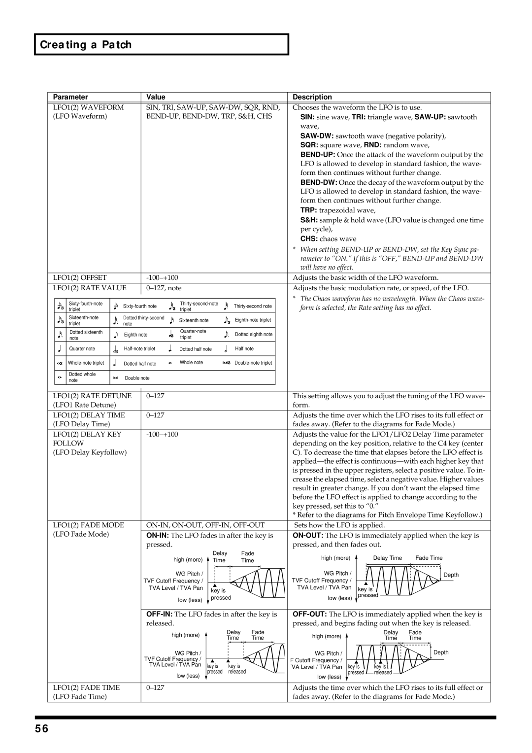 Kenwood XV-2020 LFO12 Waveform SIN, TRI, SAW-UP, SAW-DW, SQR, RND, Bend-Up, Bend-Dw, Trp, S&H, Chs, LFO12 Offset, Follow 