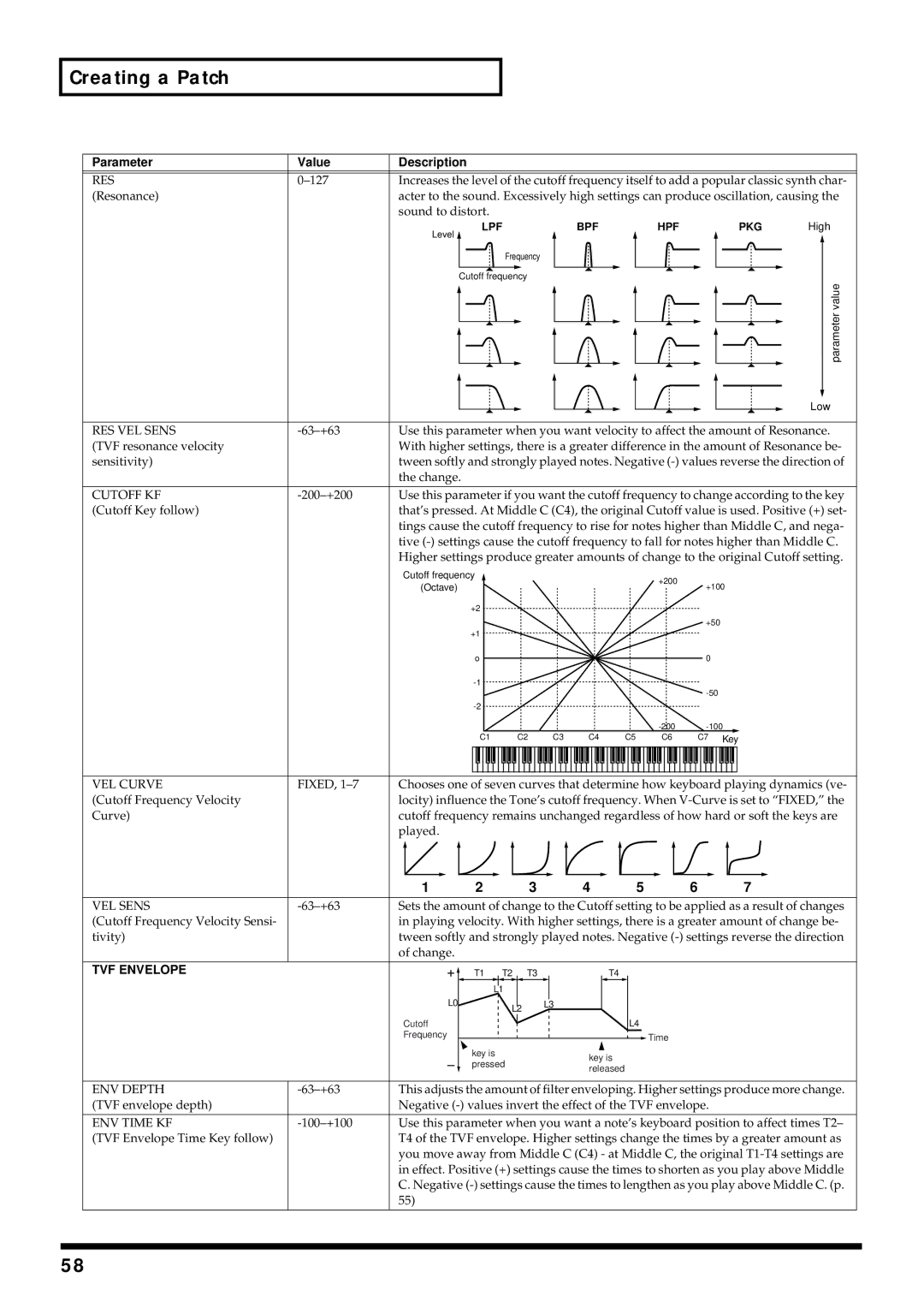 Kenwood XV-2020 owner manual Res, RES VEL Sens, Cutoff KF, VEL Curve 