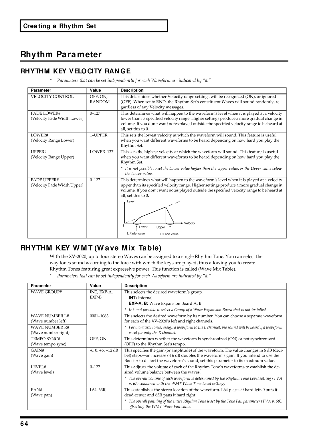 Kenwood XV-2020 owner manual Rhythm Parameter, Rhythm KEY WMT Wave Mix Table 