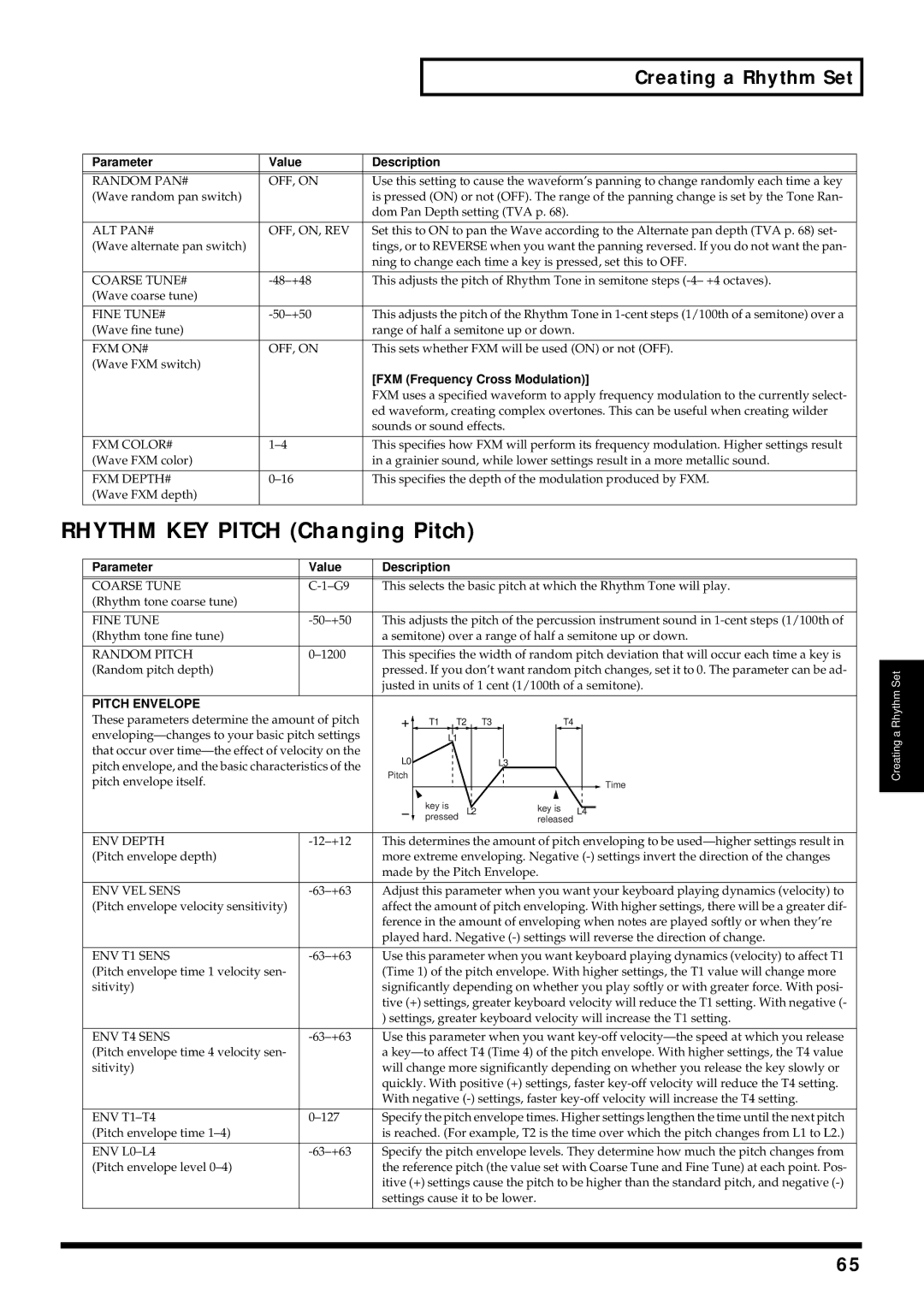 Kenwood XV-2020 owner manual Rhythm KEY Pitch Changing Pitch 