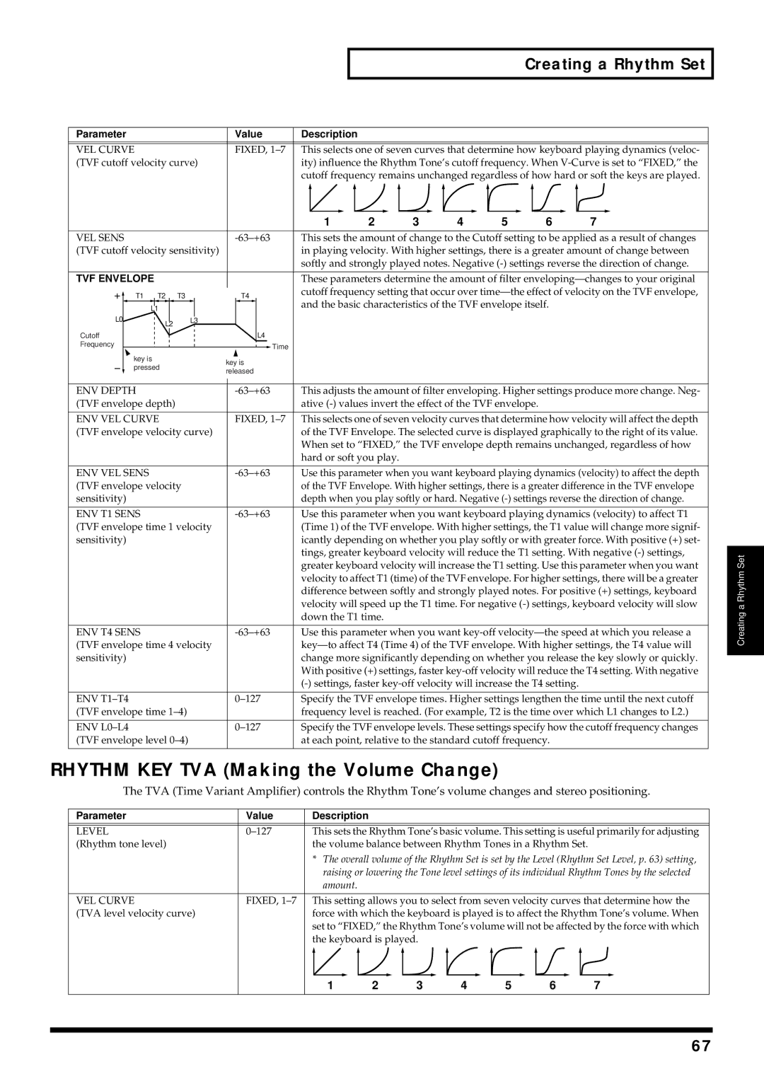 Kenwood XV-2020 owner manual Rhythm KEY TVA Making the Volume Change, VEL Curve 