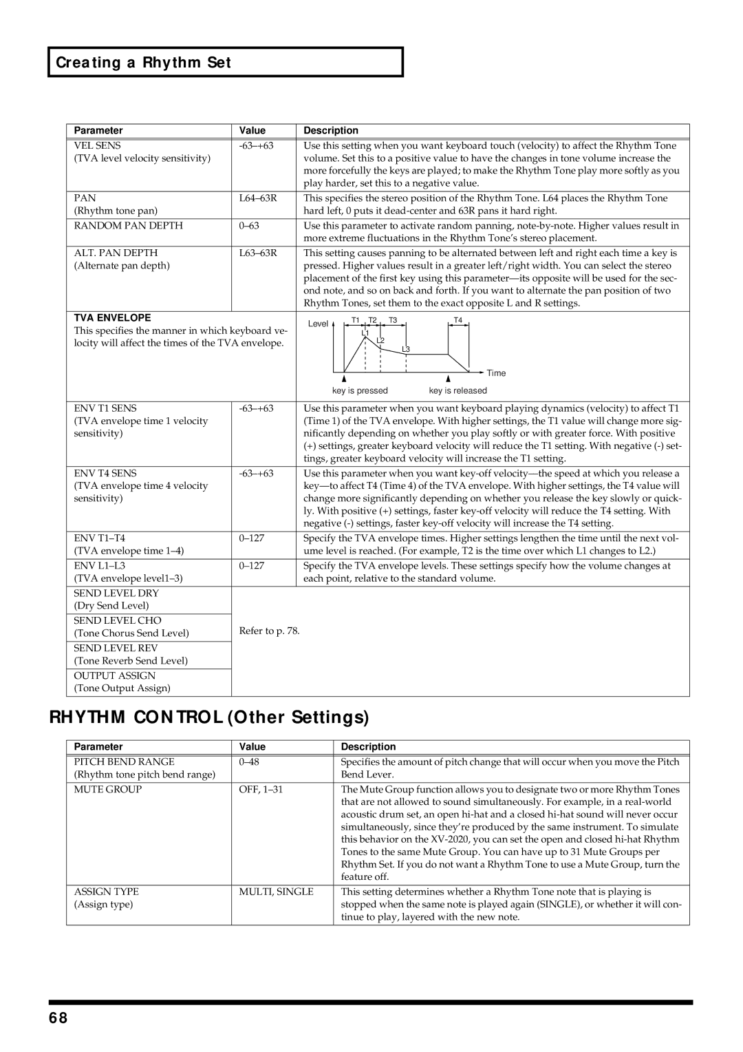 Kenwood XV-2020 Rhythm Control Other Settings, ALT. PAN Depth, Pitch Bend Range, Mute Group, Assign Type MULTI, Single 