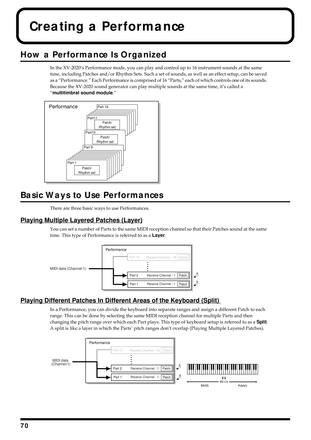 Kenwood XV-2020 owner manual Creating a Performance, How a Performance Is Organized, Basic Ways to Use Performances 