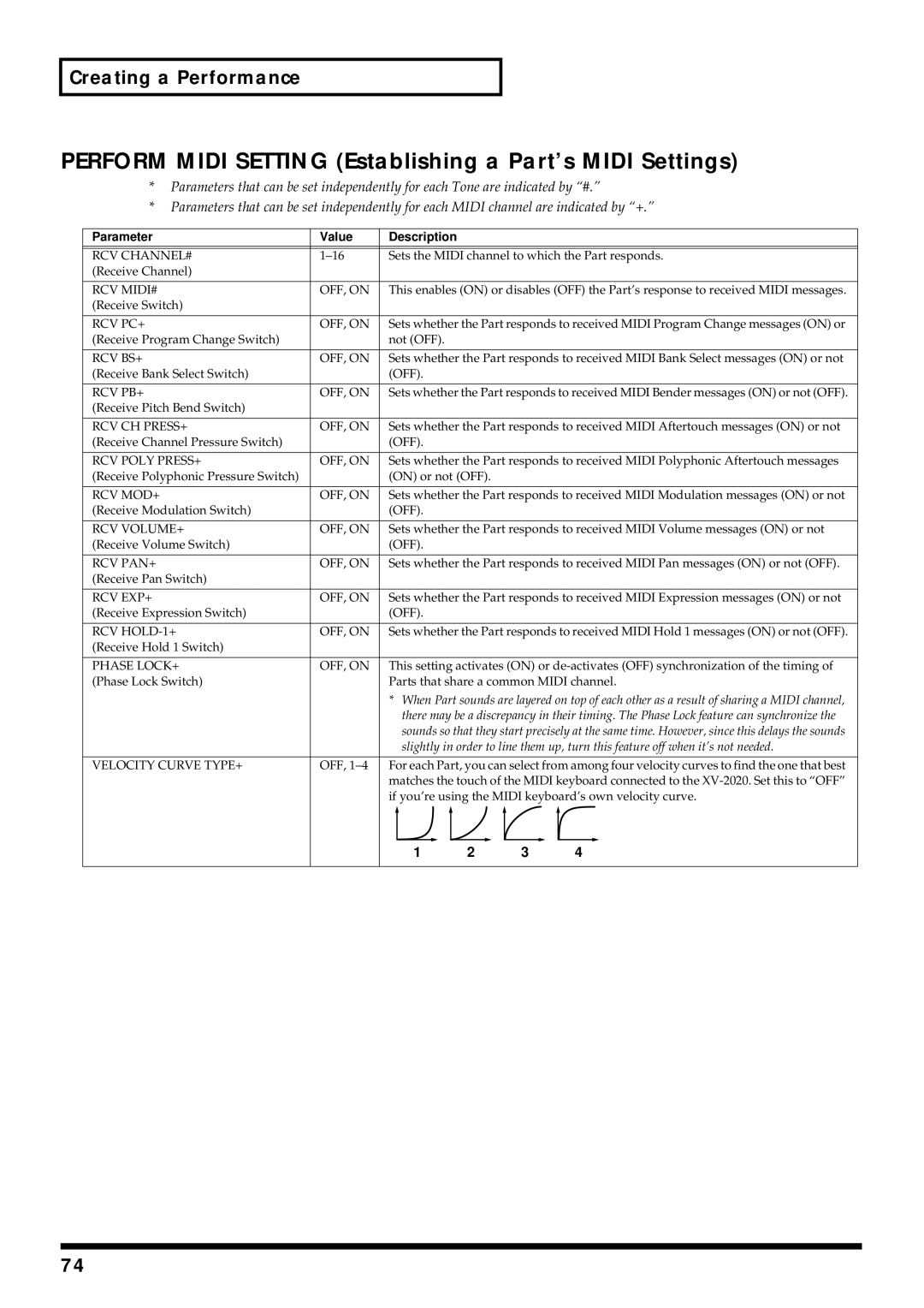 Kenwood XV-2020 owner manual Perform Midi Setting Establishing a Part’s Midi Settings 