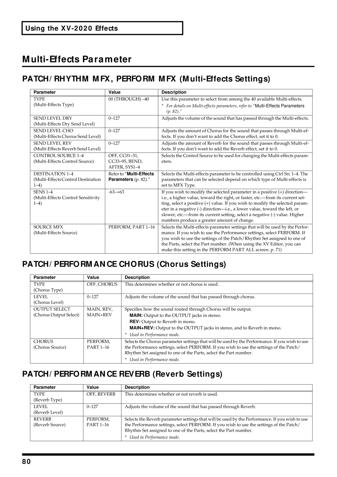 Kenwood XV-2020 owner manual Multi-Effects Parameter, PATCH/RHYTHM MFX, Perform MFX Multi-Effects Settings 