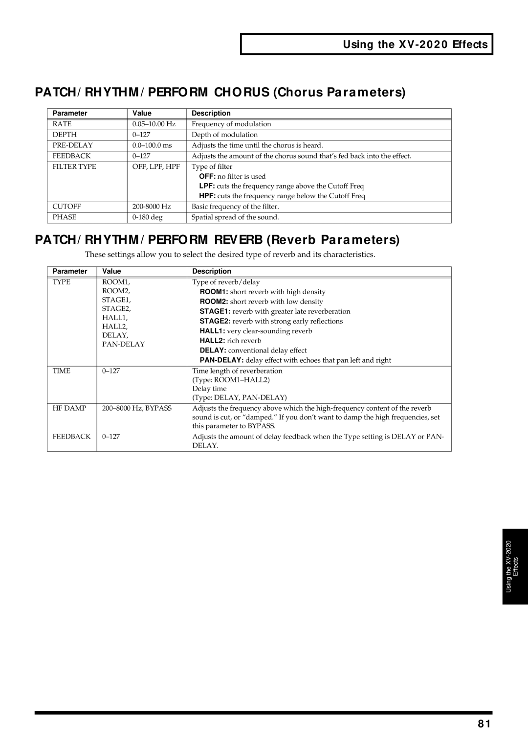 Kenwood XV-2020 owner manual PATCH/RHYTHM/PERFORM Chorus Chorus Parameters, PATCH/RHYTHM/PERFORM Reverb Reverb Parameters 