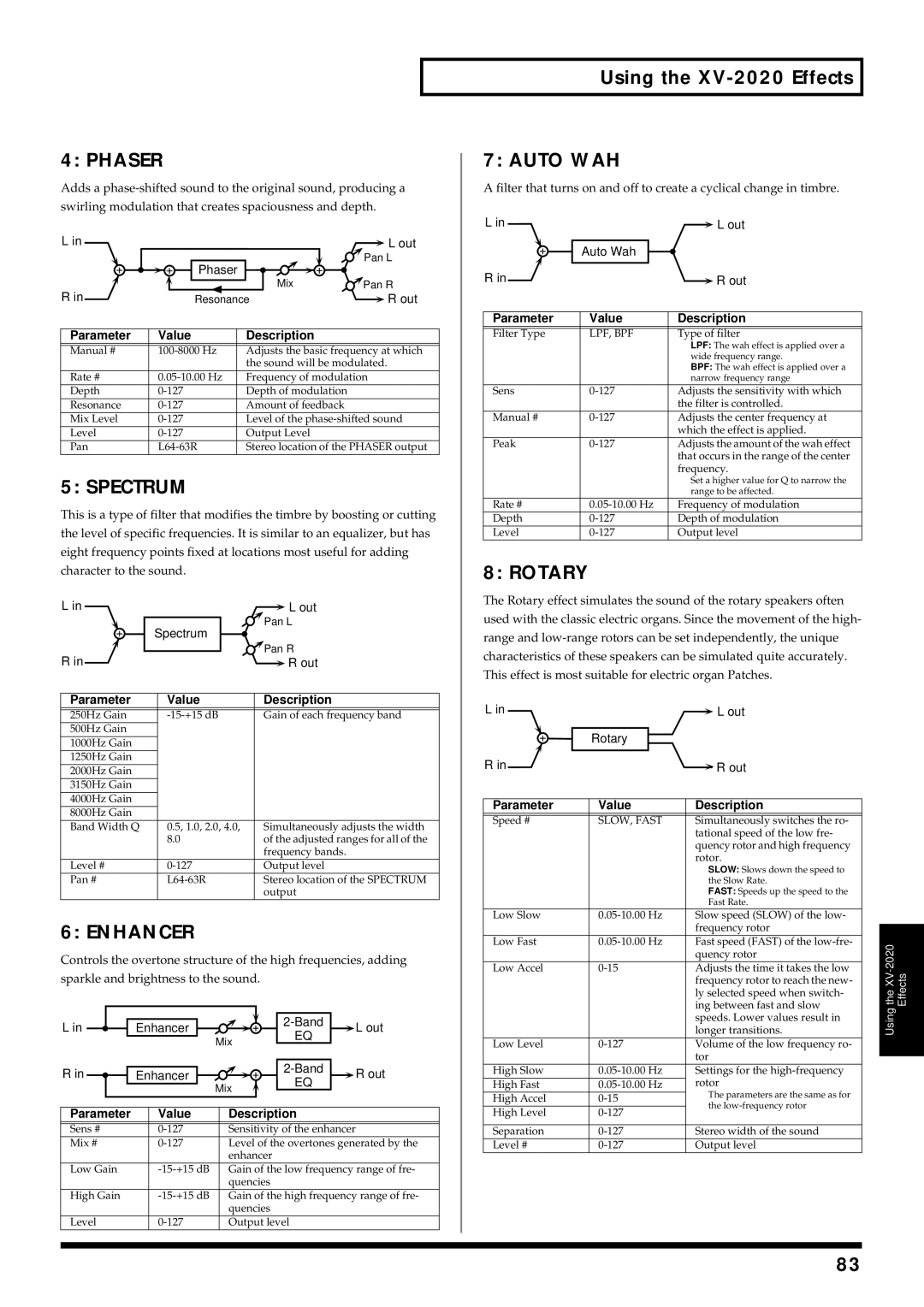 Kenwood XV-2020 owner manual Phaser, Value Description 