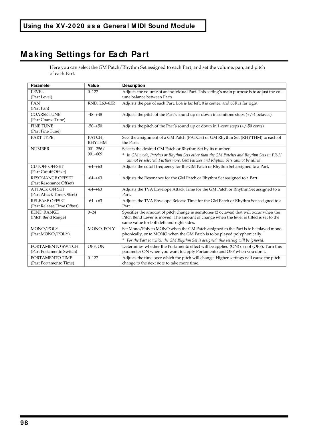 Kenwood XV-2020 owner manual Making Settings for Each Part 