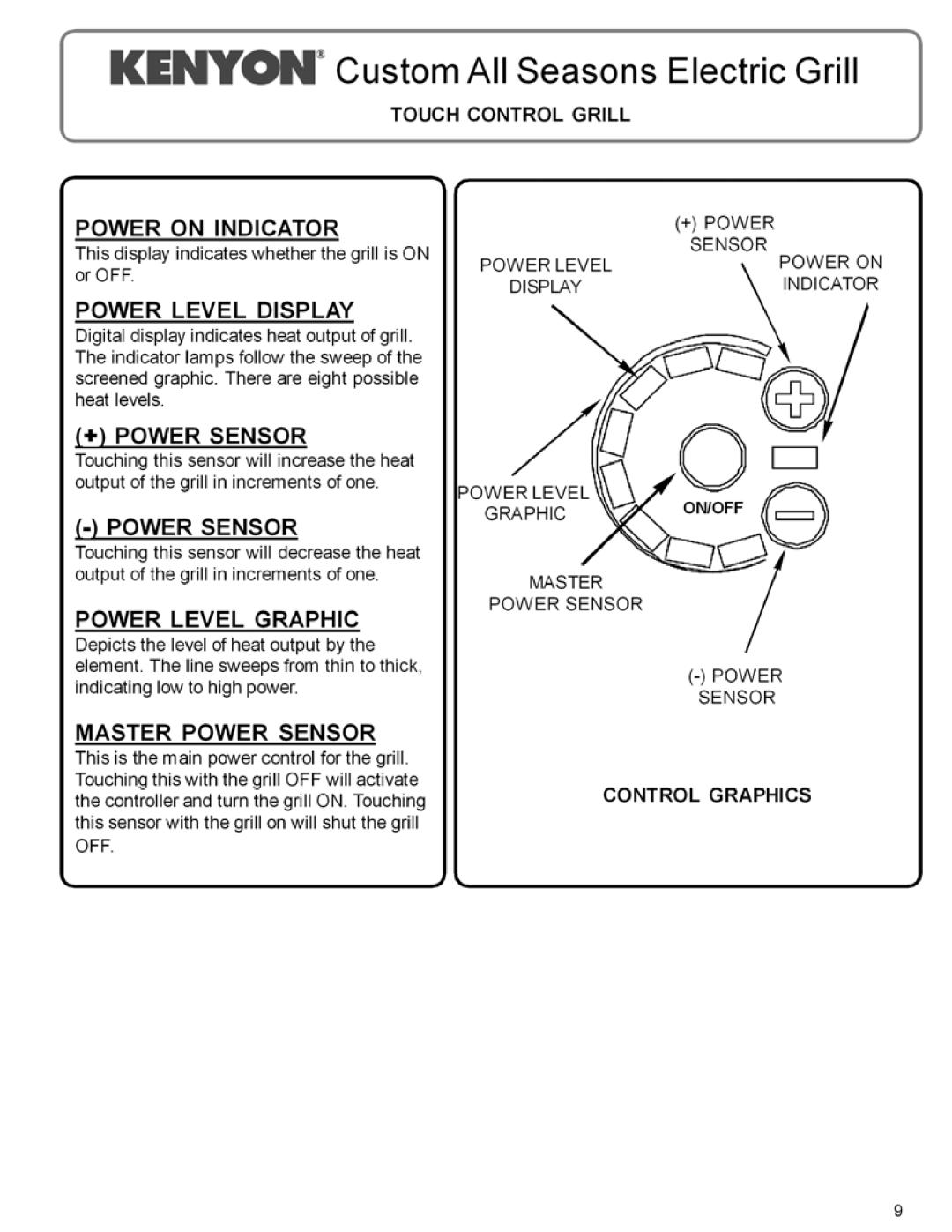 Kenyon 143355D manual 