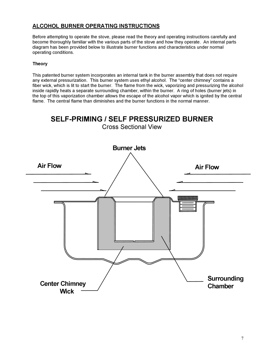 Kenyon 213, 436 manual Alcohol Burner Operating Instructions, Theory 