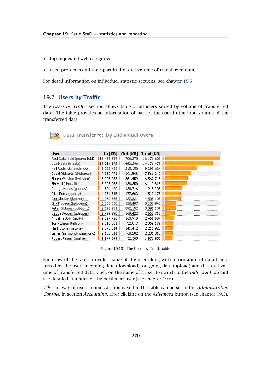 Kerio Tech Firewall6 manual The Users by Traﬃc table 