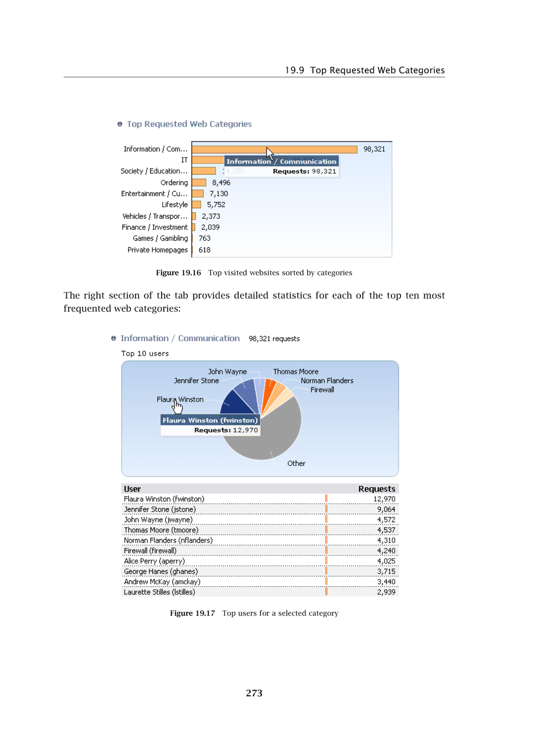 Kerio Tech Firewall6 manual 273, Top visited websites sorted by categories 