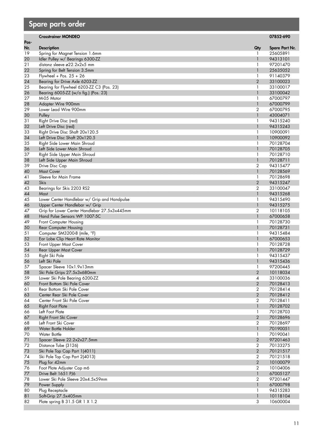 Kettler 07852-690 owner manual Spare parts order 