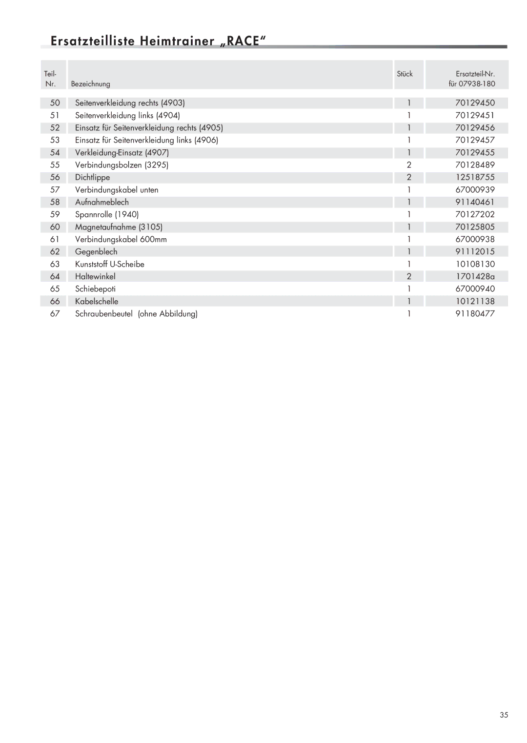 Kettler 07938-180 manual Ersatzteilliste Heimtrainer „RACE 