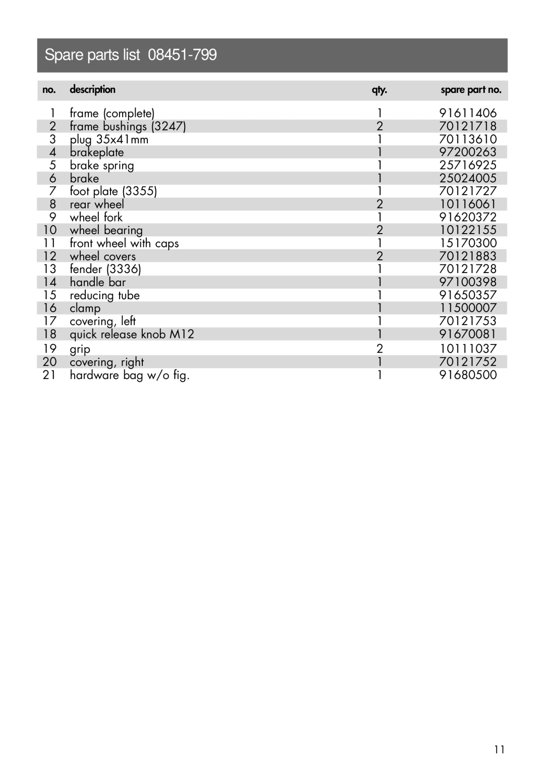 Kettler 08451-799 manual Spare parts list 