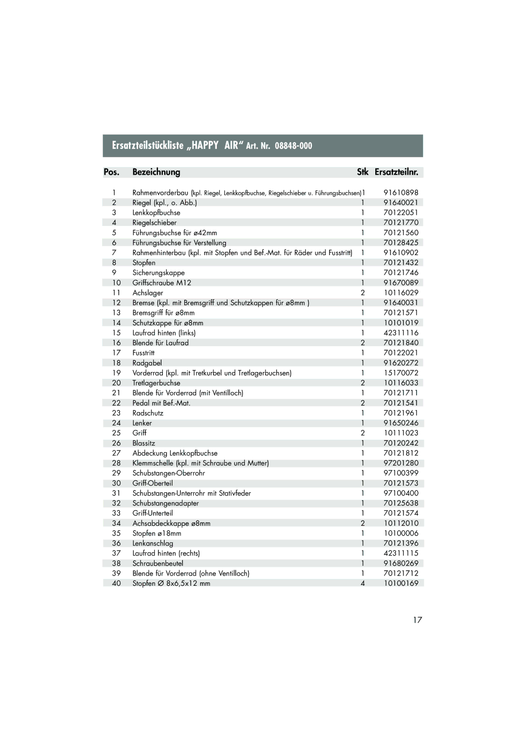 Kettler 08848-000 manual Ersatzteilstückliste „HAPPY AIR Art. Nr, Pos Bezeichnung Stk Ersatzteilnr 
