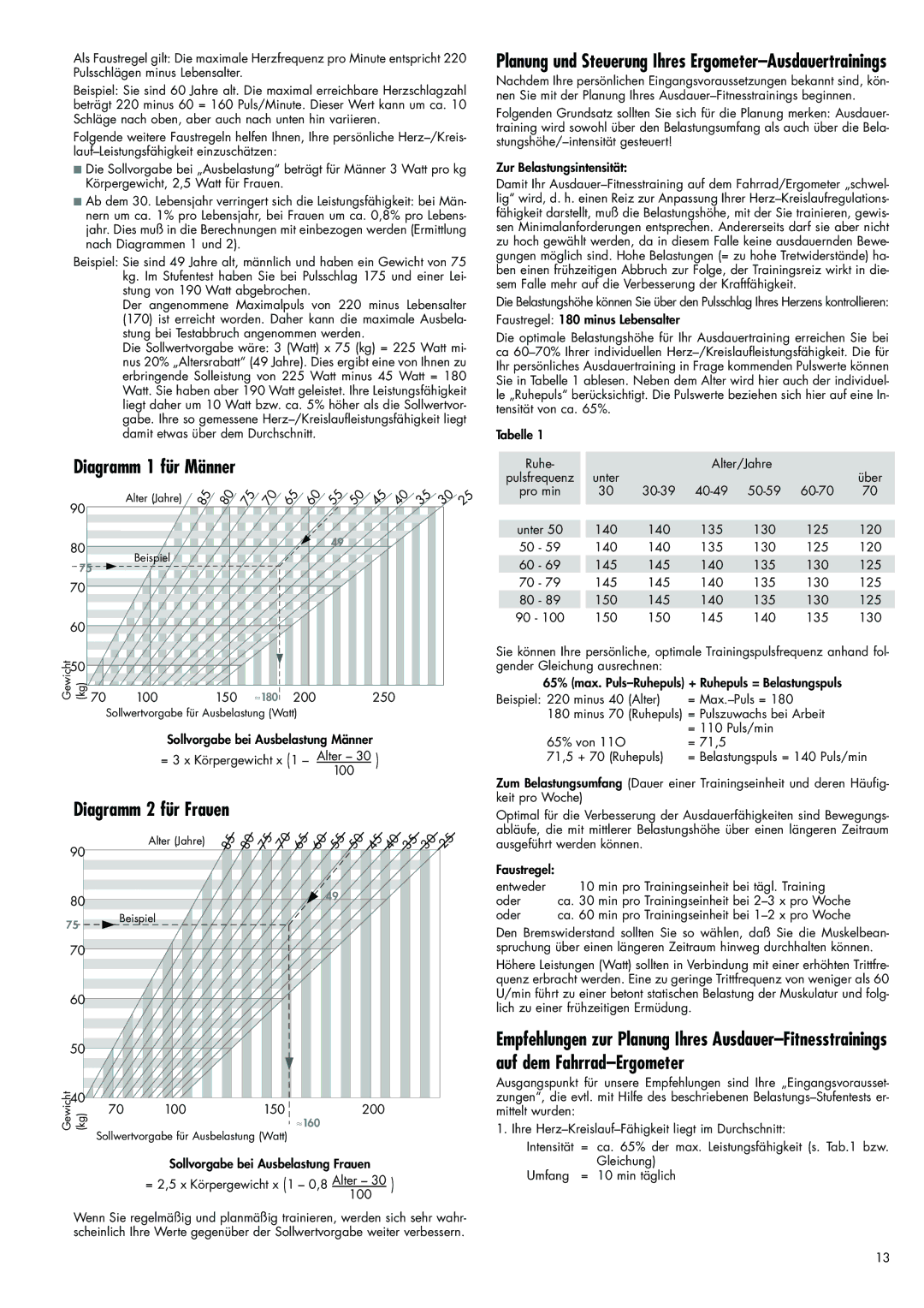 Kettler 700, 7987-500 manual Diagramm 1 für Männer, Diagramm 2 für Frauen 