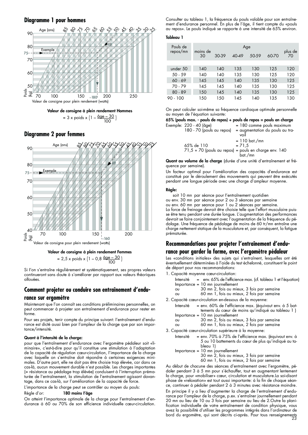 Kettler 700, 7987-500 manual Diagramme 1 pour hommes, Diagramme 2 pour femmes 