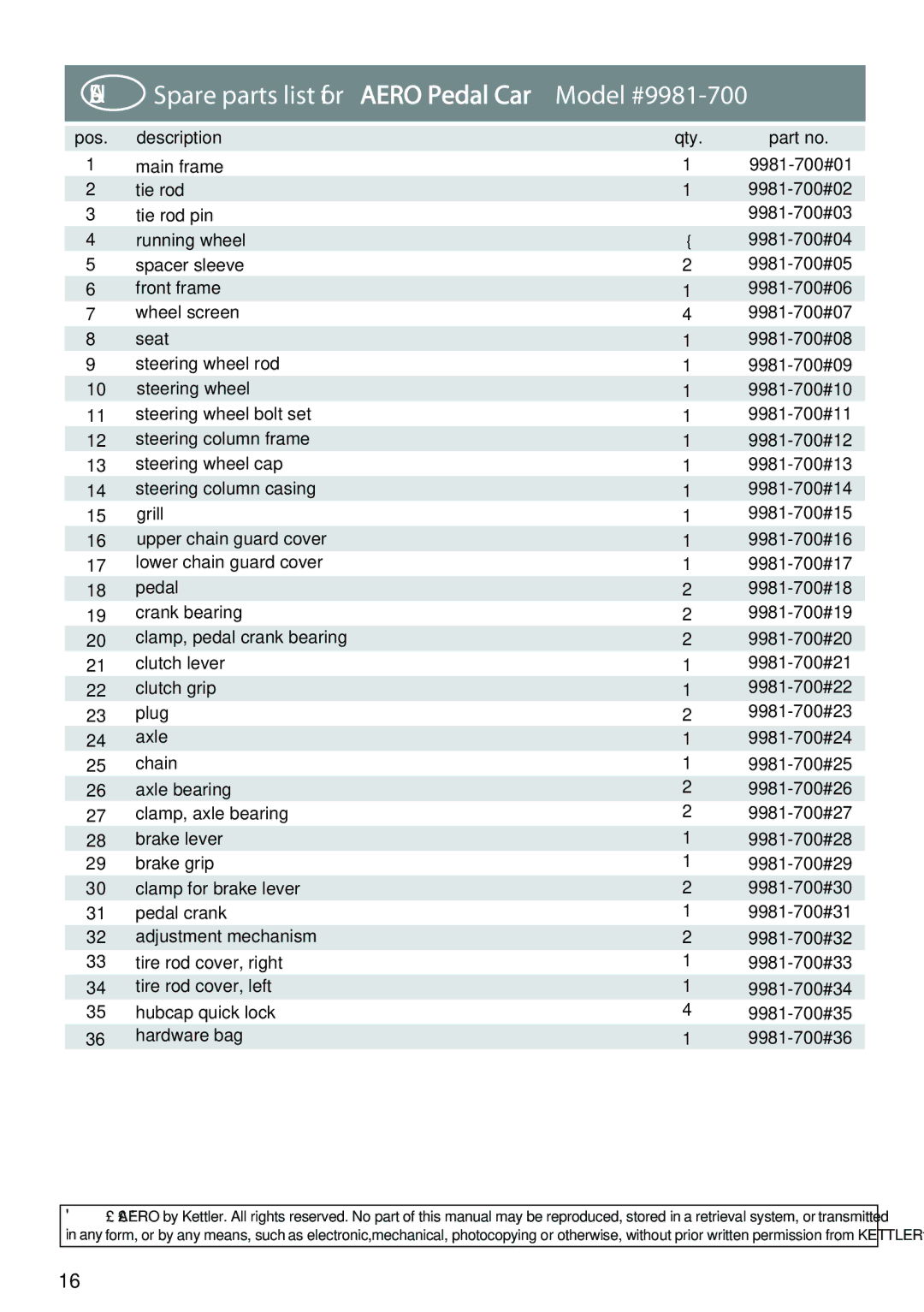 Kettler manual USA Spare parts list for Aero Pedal Car Model #9981-700 