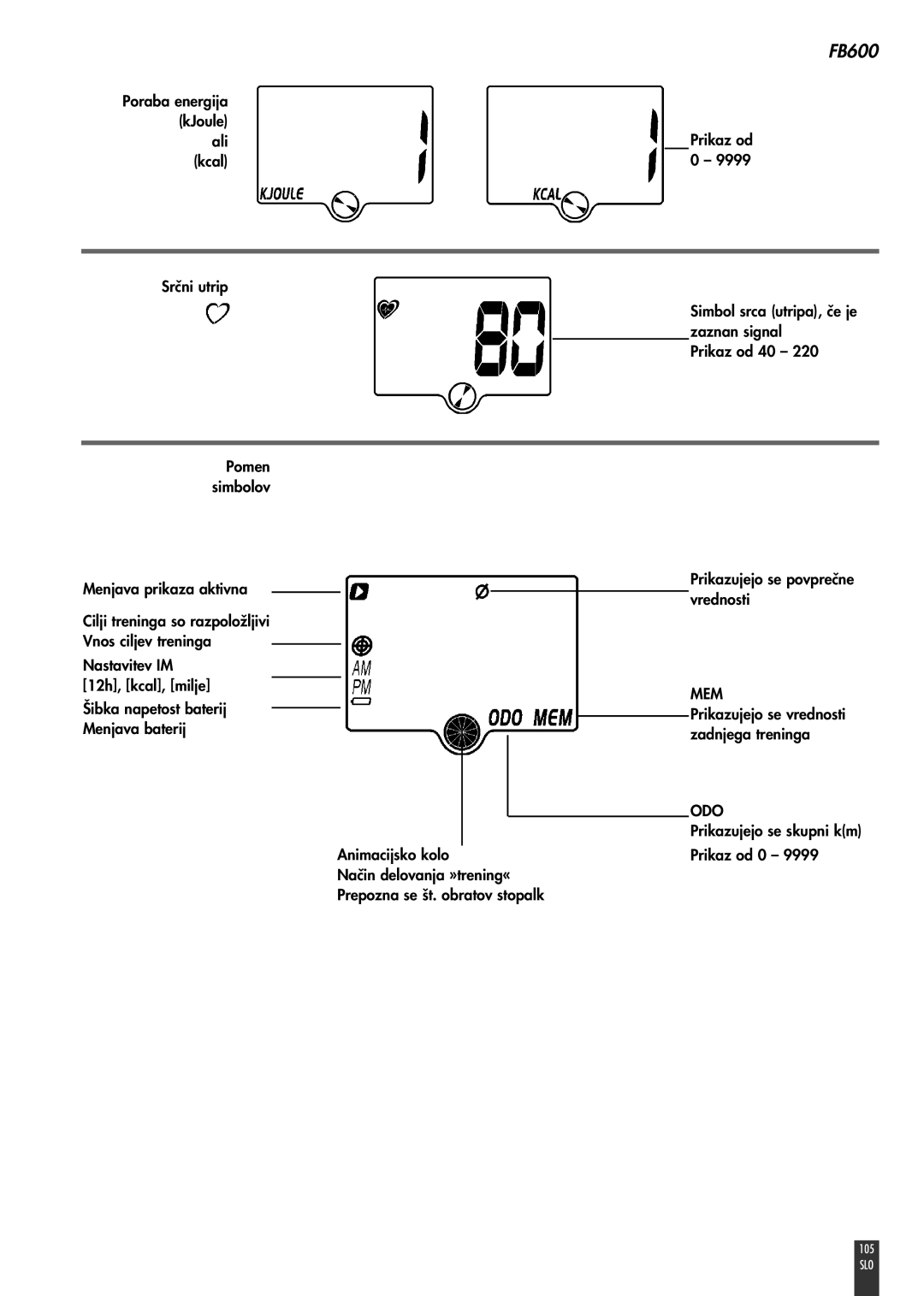 Kettler FB600 manual Poraba energija kJoule ali kcal Srčni utrip Pomen simbolov, Odo 