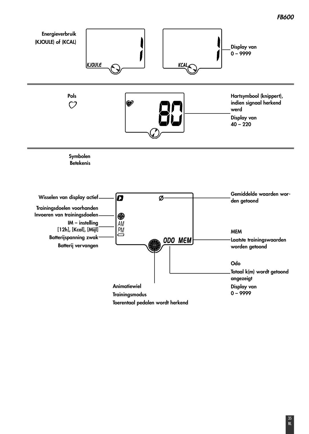 Kettler FB600 manual 35 NL 