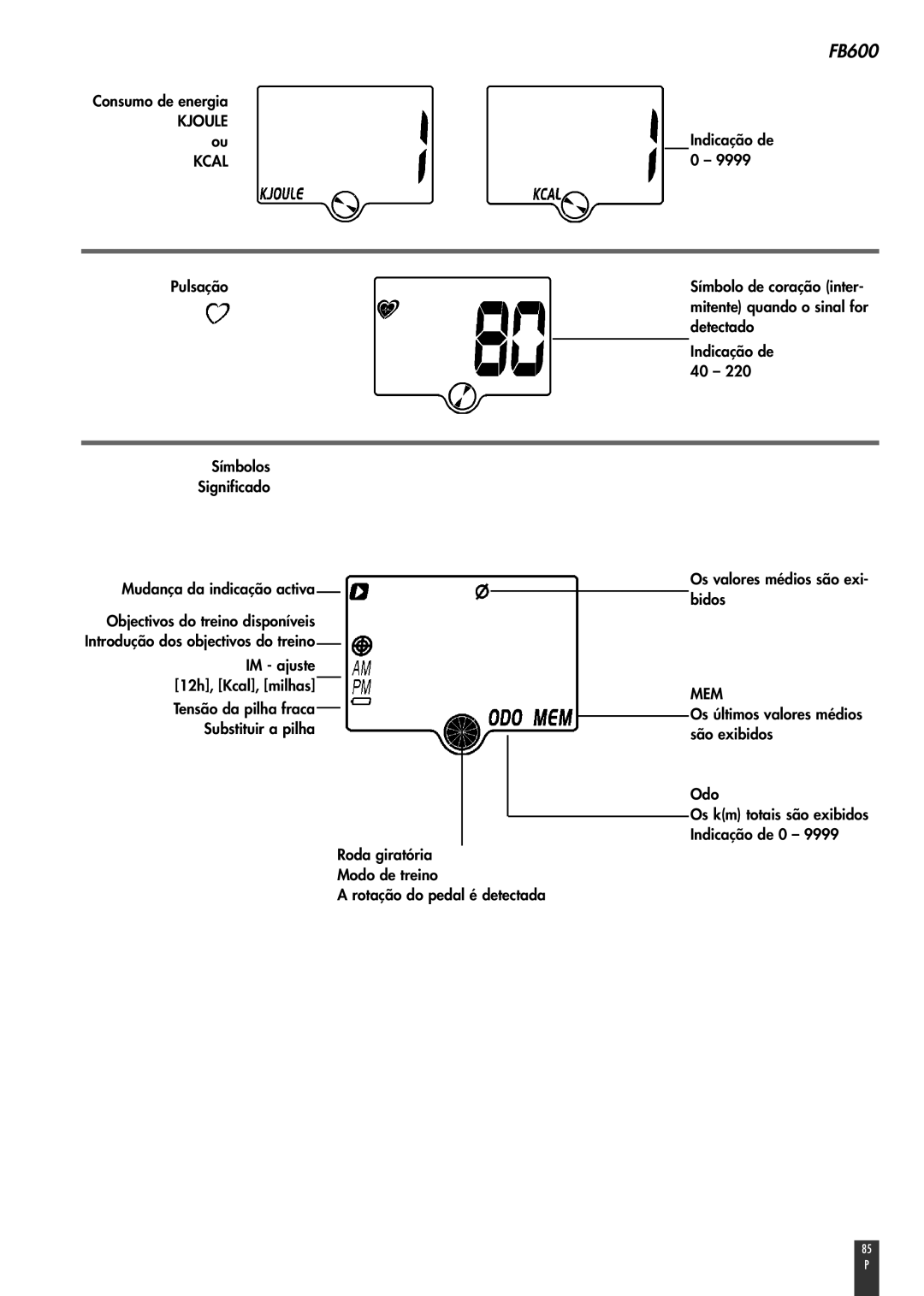 Kettler FB600 manual Consumo de energia, Indicação de 