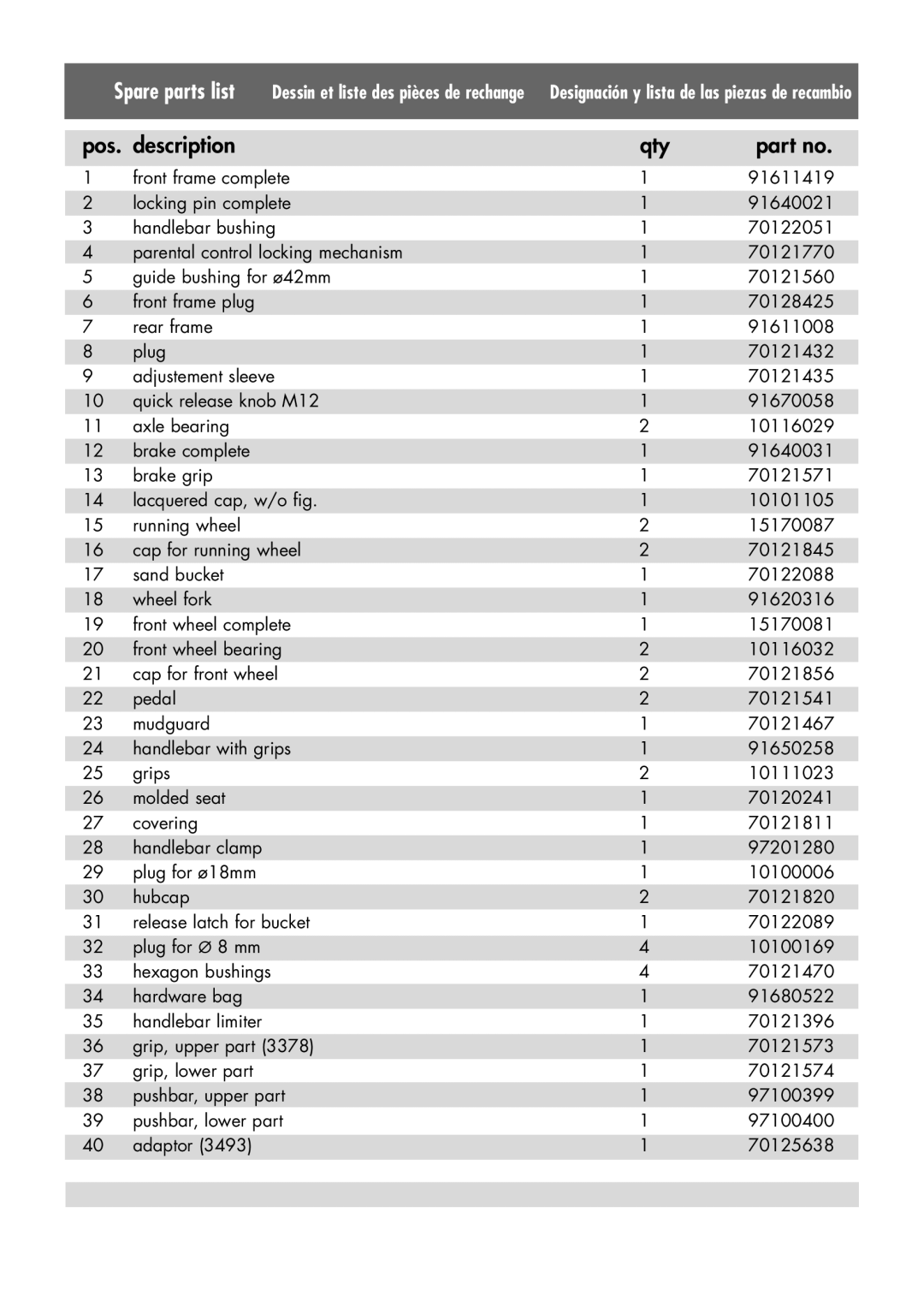 Kettler HP 355, HP 405 manual Spare parts list 