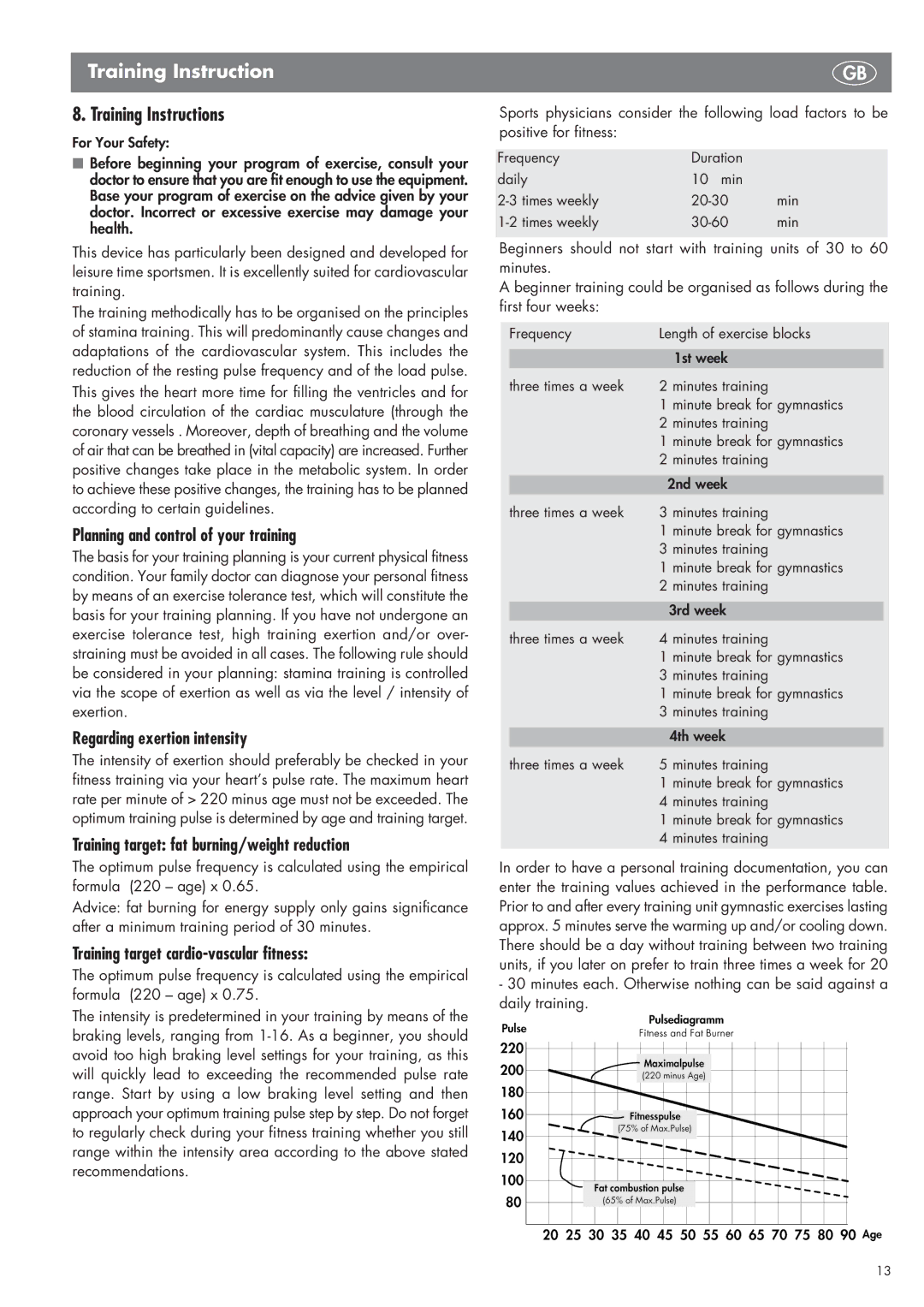 Kettler SM 2855 manual Training Instructions 