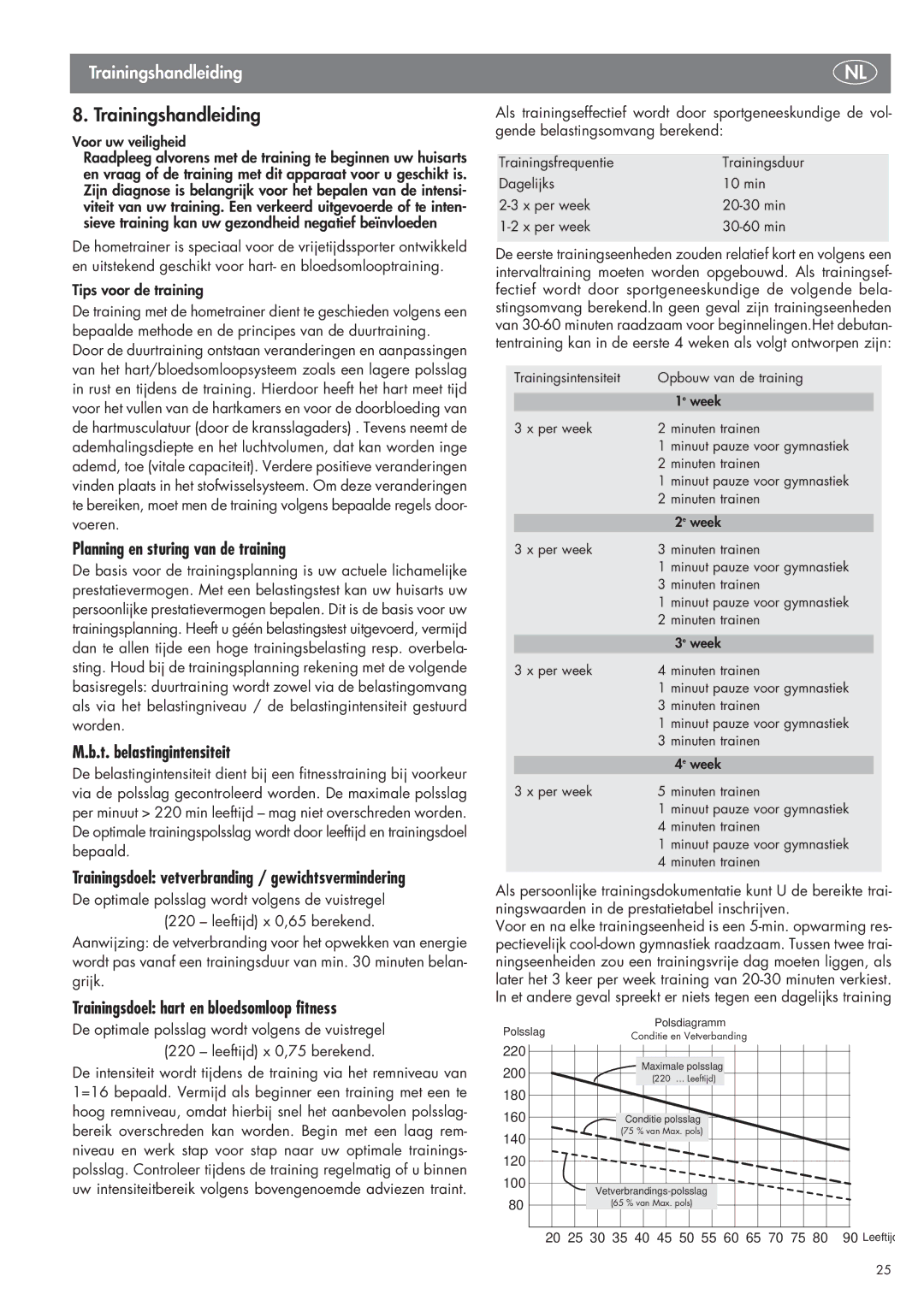 Kettler SM 2855 Planning en sturing van de training, T. belastingintensiteit, Trainingsdoel hart en bloedsomloop fitness 