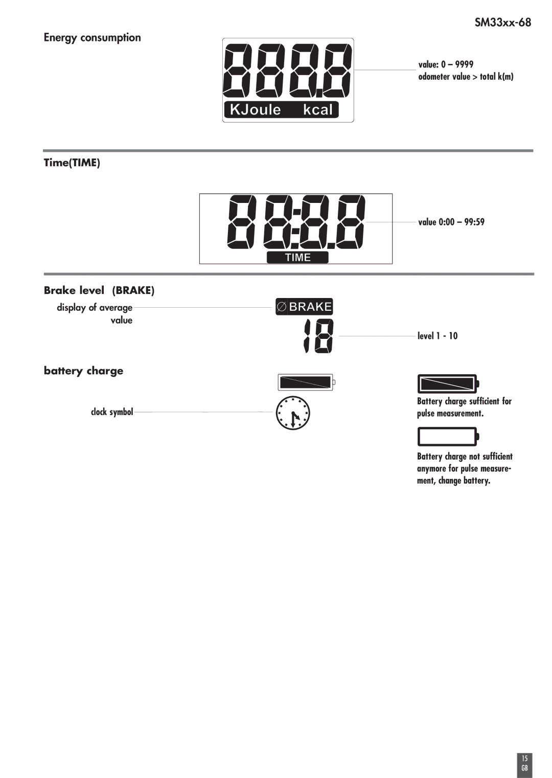 Kettler SM 33XX-68 operating instructions Energy consumption, Value 0 Odometer value total km Value 000 Level 1 