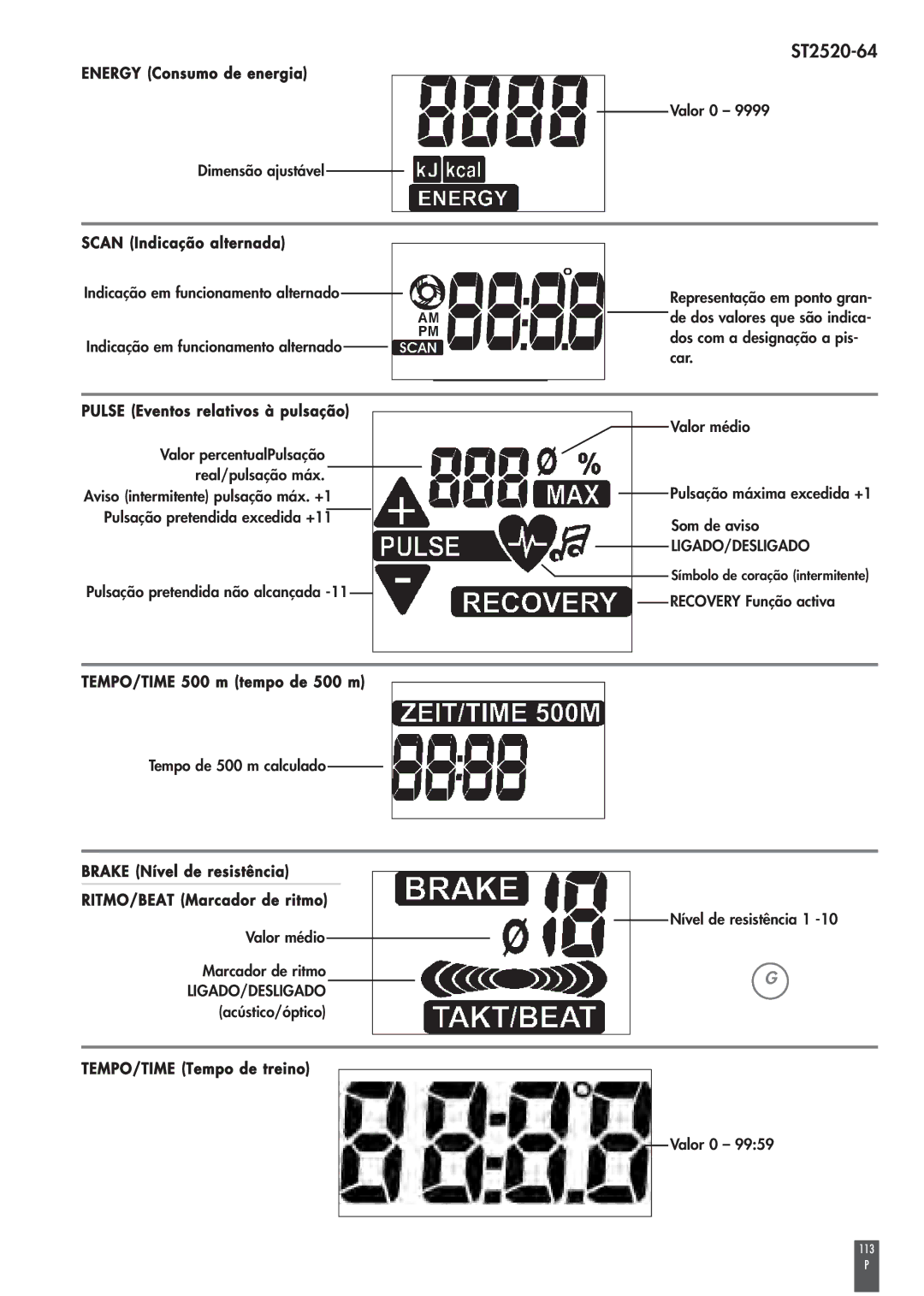 Kettler ST2520-64 Energy Consumo de energia, Scan Indicação alternada, Pulse Eventos relativos à pulsação 