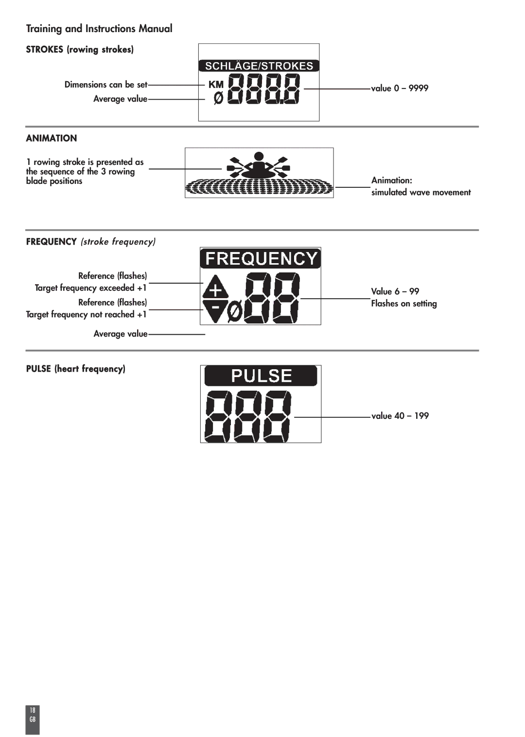 Kettler ST2520-64 Training and Instructions Manual, Strokes rowing strokes, Dimensions can be set Average value, Value 40 