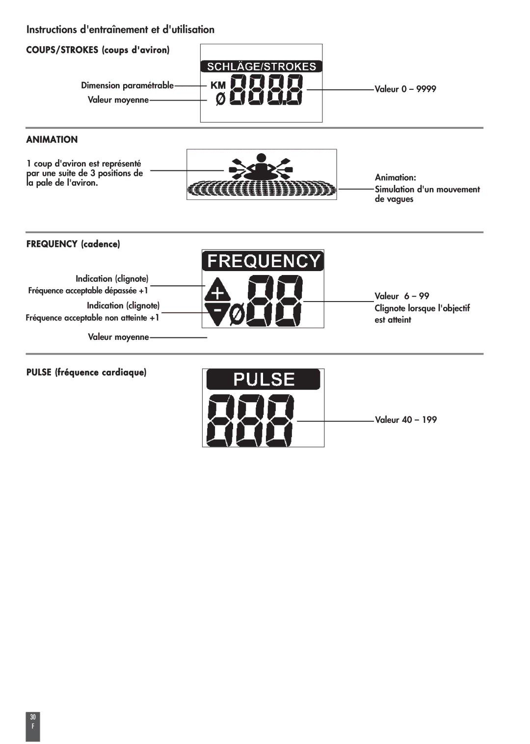 Kettler ST2520-64 Instructions dentraînement et dutilisation, COUPS/STROKES coups daviron, Frequency cadence 