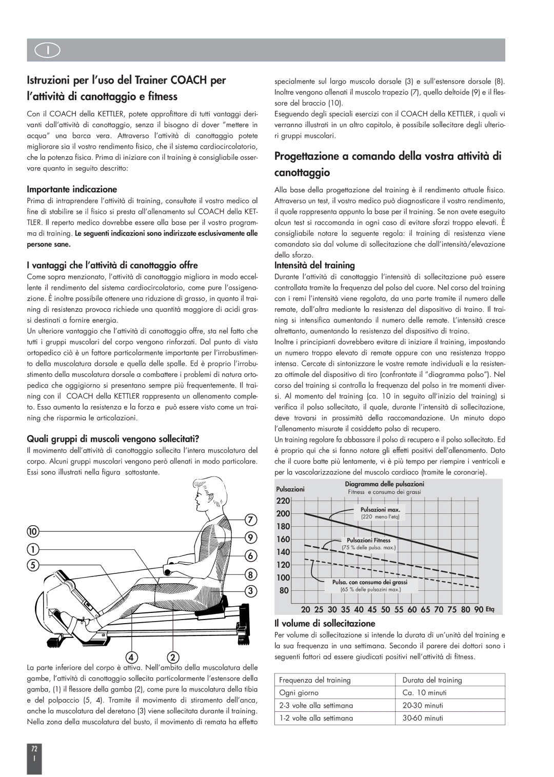 Kettler ST2520-64 Importante indicazione, Vantaggi che l’attività di canottaggio offre, Intensità del training 