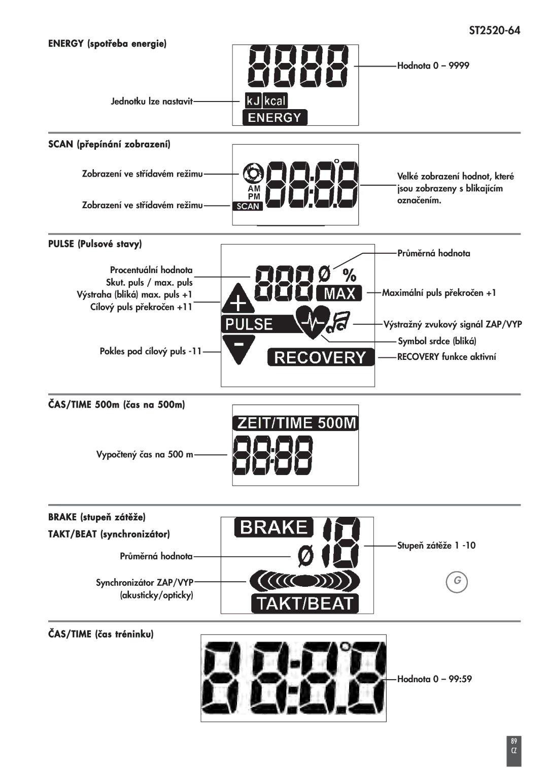 Kettler ST2520-64 Energy spotřeba energie, Scan přepínání zobrazení, Pulse Pulsové stavy, ČAS/TIME 500m čas na 500m 