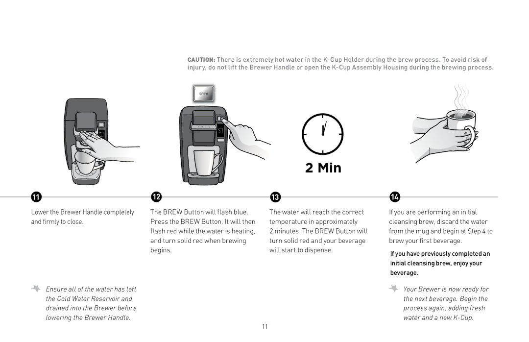 Keurig B31, 20079 owner manual Min 